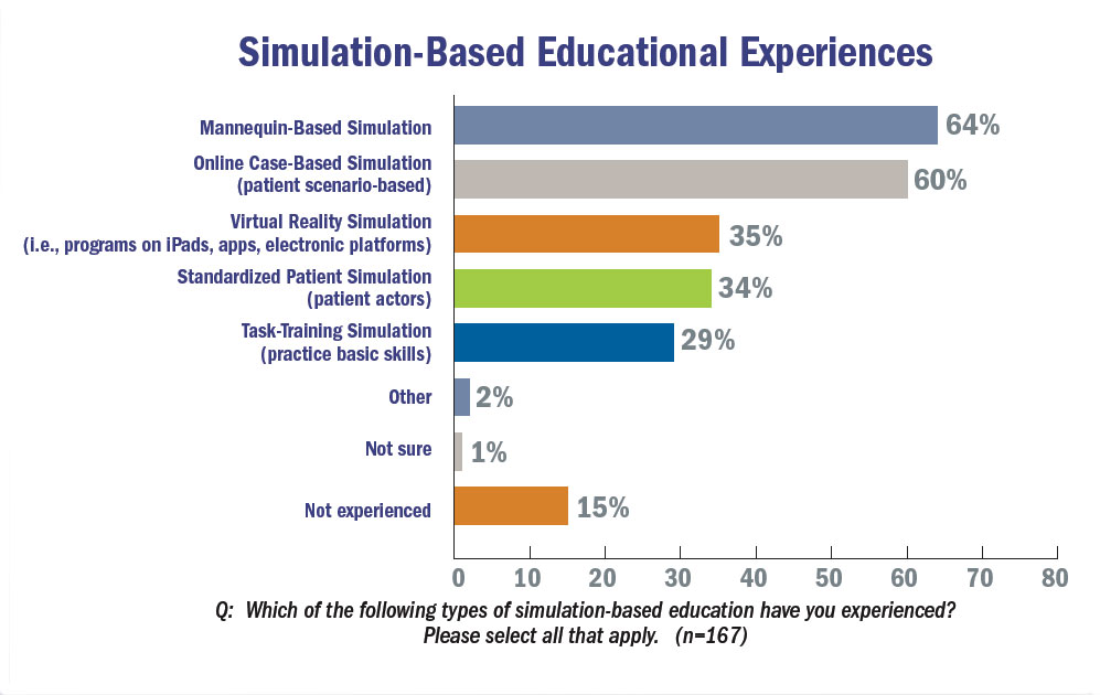 Simulation-Based Education: A Popular Tactile Learning Technique ...